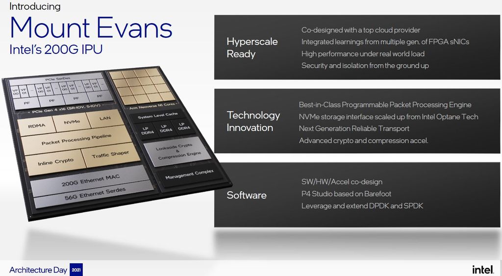 英特爾5月公布IPU發展藍圖，揭露2022至2025年上市的IPU產品概況 iThome